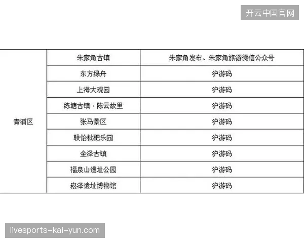 旅游运营渠道的协议准入门槛，正在从单纯销售额转向票务风险抵押金制度